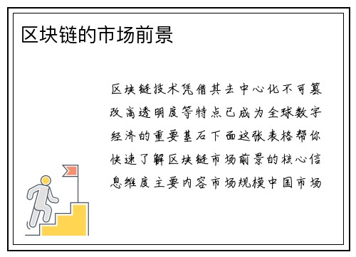 区块链的市场前景